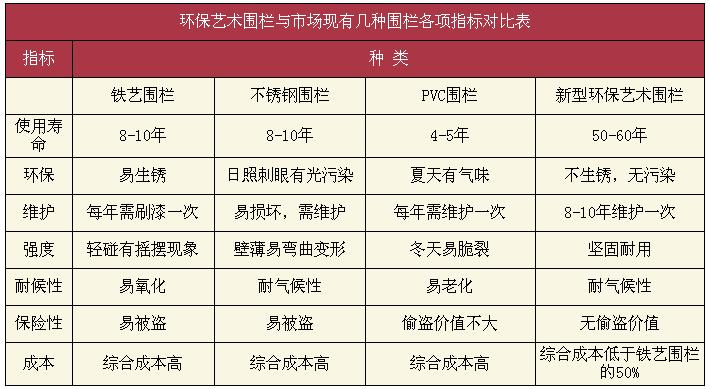 水泥艺术围栏产品